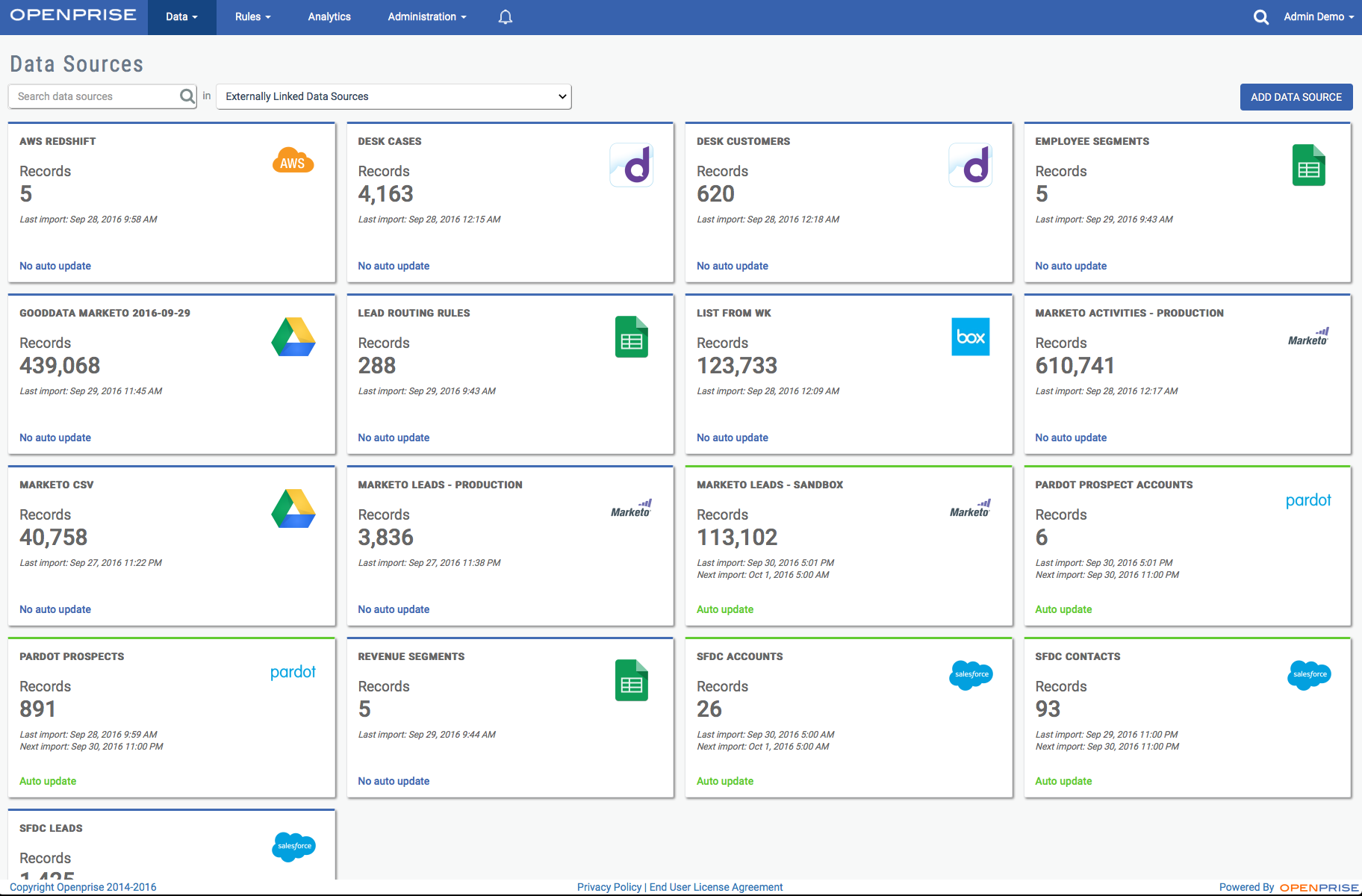 enterprise data management