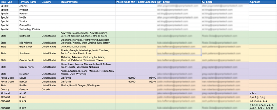 Hybrid App Example: Using Google Sheet to Manage Routing Rules