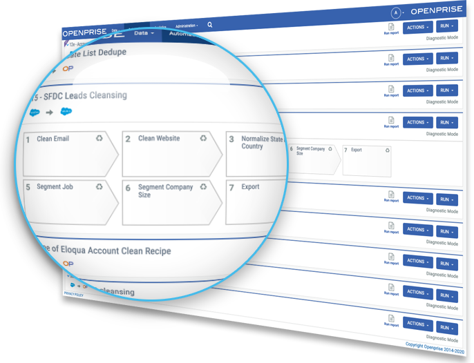 cleansing salesforce leads data