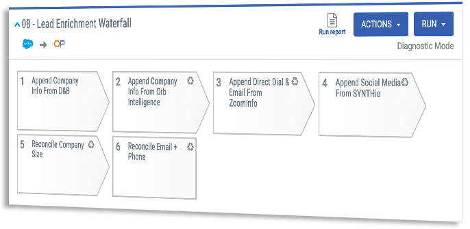 data unification multiple data providers