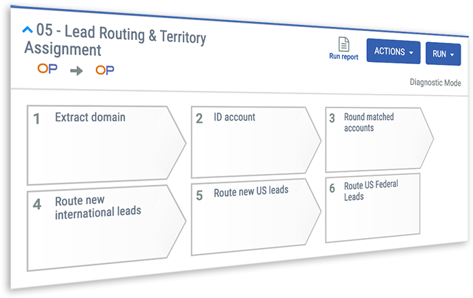lead routing based on any criteria