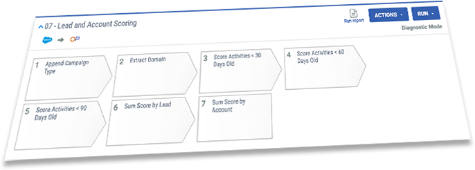 multiple lead account scoring models