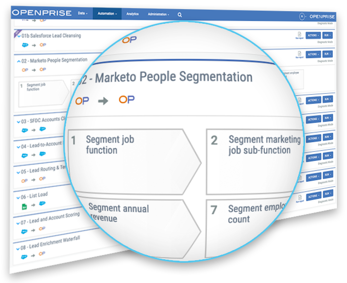 Job Function & Job Level Segmentation