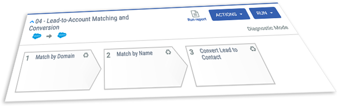 simplify complex lead routing