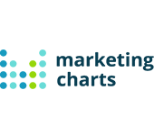 Marketing Charts company logo