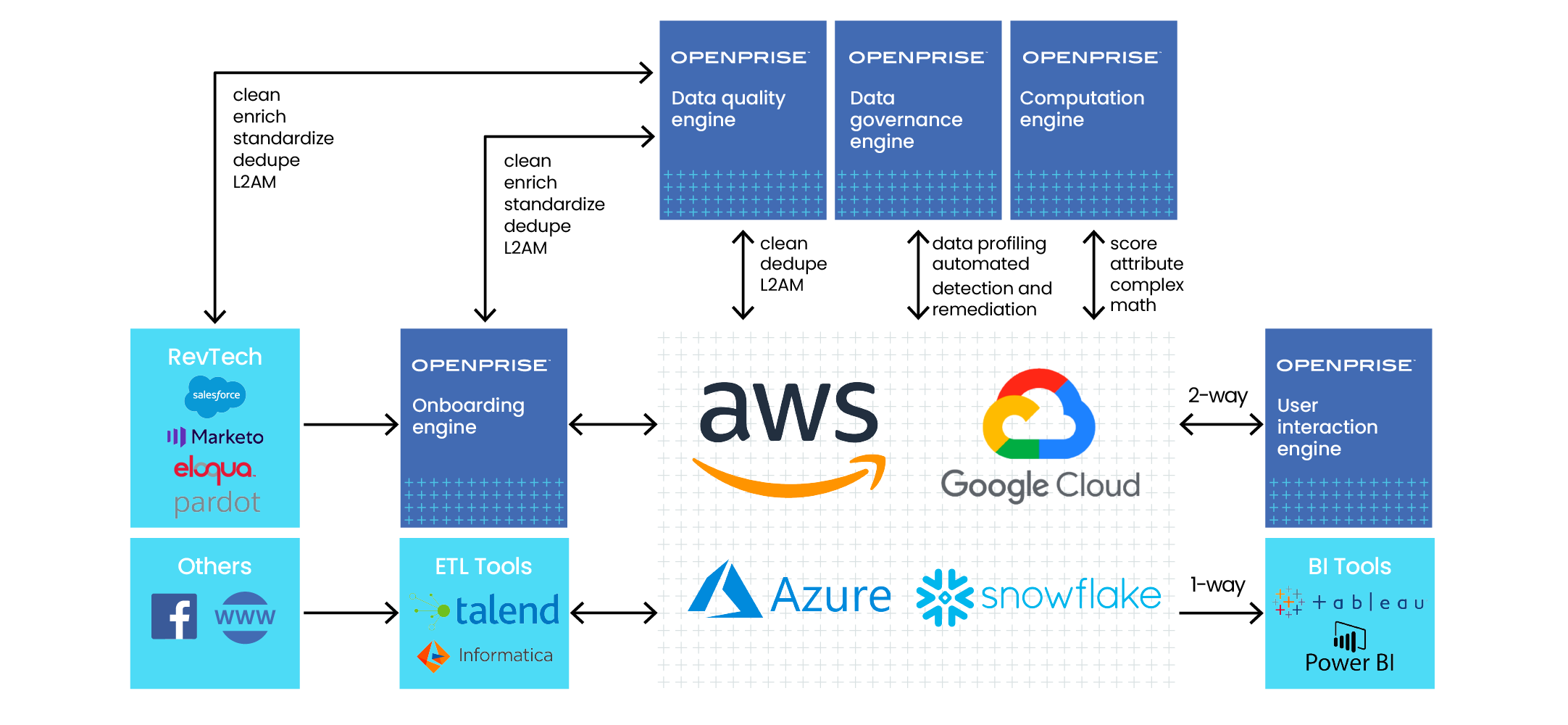 EDW_Chart_2022 EDW Chart Openprise