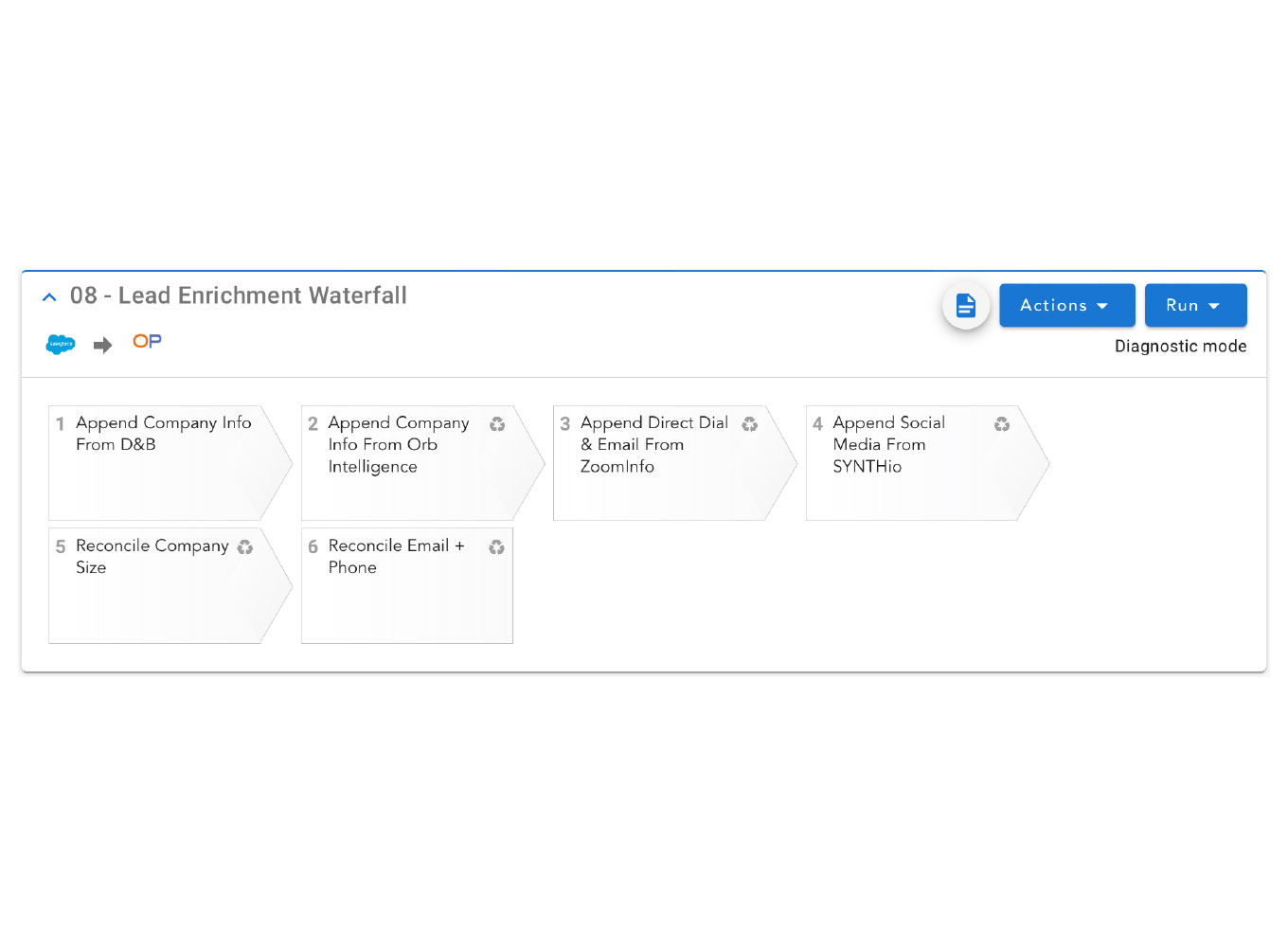 combine third party data providers snapshot