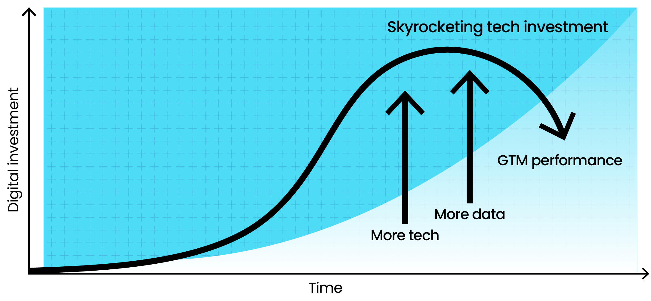 diminishing-performance-chart Diminishing performance chart