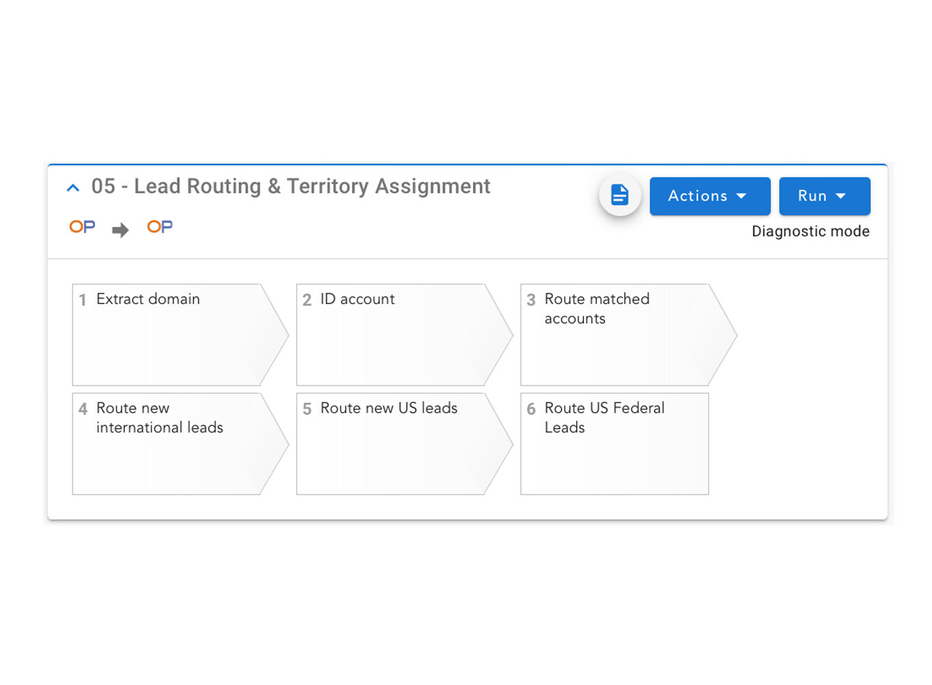 lead routing based on any criteria snapshot