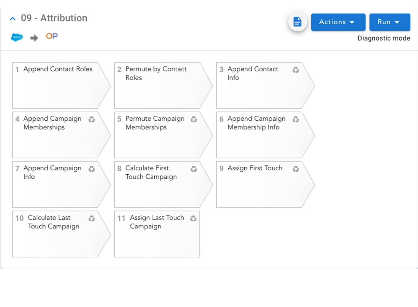 More accurate attribution models snapshot