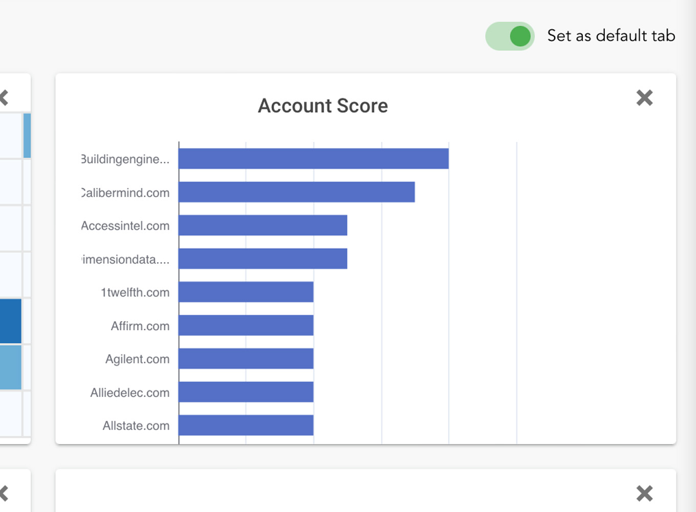 sophisticated lead and account scoring models snapshot