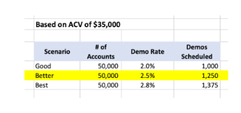 Choosing the better option in the data enrichment ROI calculator.