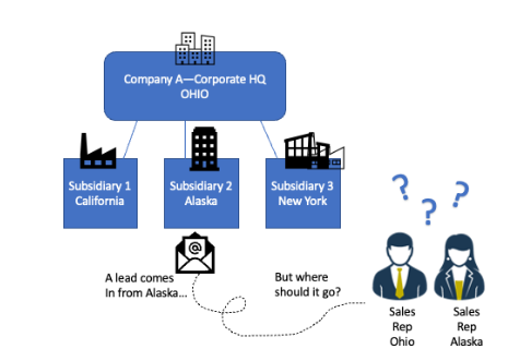 Why you need territory management automation.