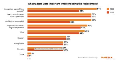 What factors were important when choosing the replacement