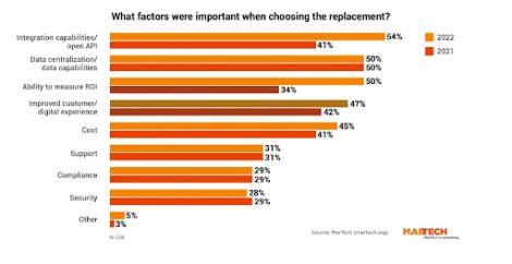 What factors were important when choosing the replacement