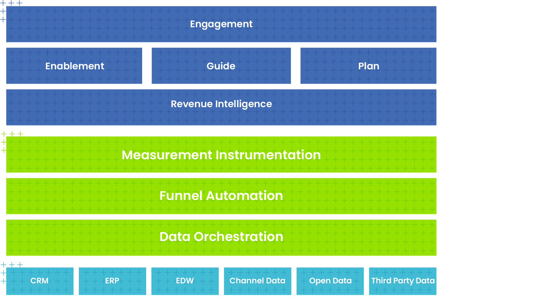 RDA Cloud diagram