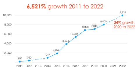 Scott Brinker Chart