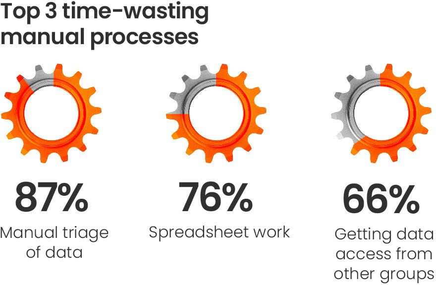 Top 3 time-wasting manual processes