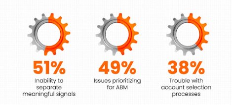 Recent survey of GTM leaders shows broad dissatisfaction with their current RevTech stacks.