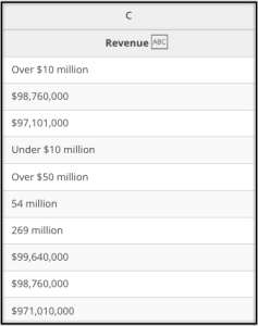 Screenshot showing different ways to depict dollar amounts in a Revenue field with a text format, which can then be converted to a numerical field using the Openprise RevOps Data Automation Cloud.