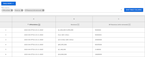 Screenshot of a sample table demonstrating the output of the RDA Cloud Infer value task filters.