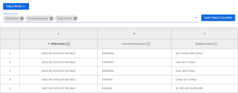 Screenshot of a table demonstrating how to infer values using the RDA Cloud.