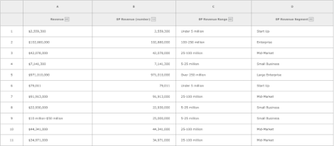 Screenshot of sample table demonstrating the output of the RDA Cloud Assign value to range task.