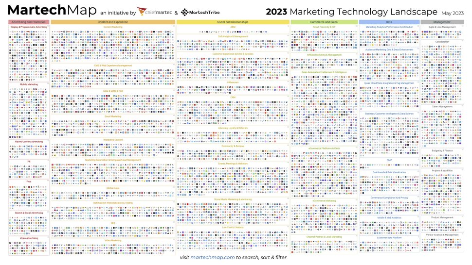 Martech map
